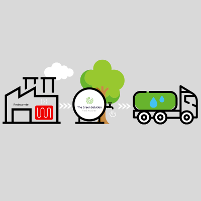 Tankstations - Proces fabriek naar tankwagen