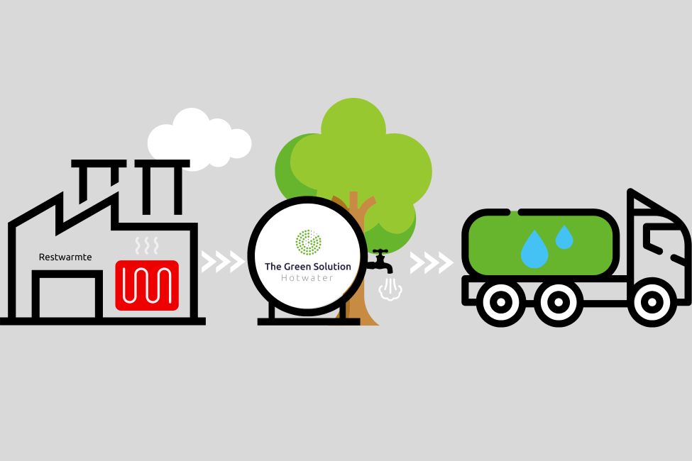 van restwarmte gaat naar de tankwagen